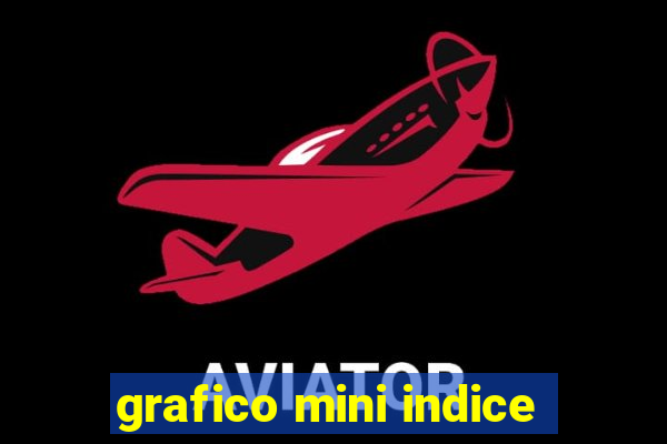 grafico mini indice